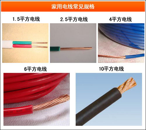 家裝電線中的貓膩，湘江電纜一一為您解析