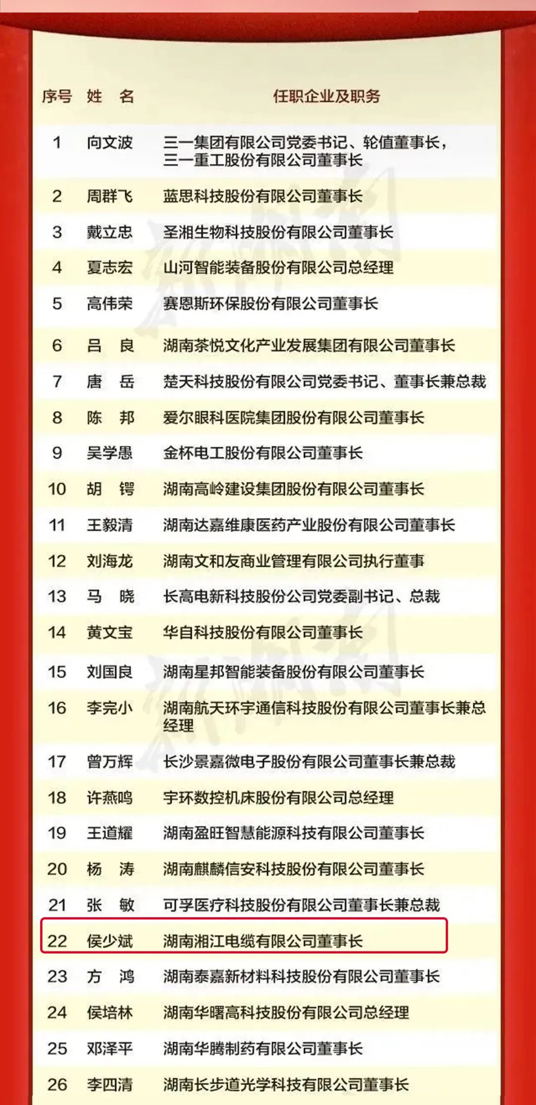 熱烈祝賀侯少斌榮獲新湖南貢獻(xiàn)獎先進(jìn)個人